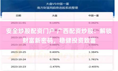 安全炒股配资门户 广西配资炒股：解锁财富新密码，稳健投资致富