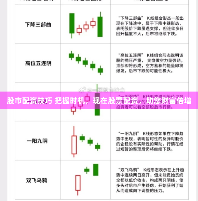 股市配资技巧 把握时机，现在股票配资，助您财富倍增