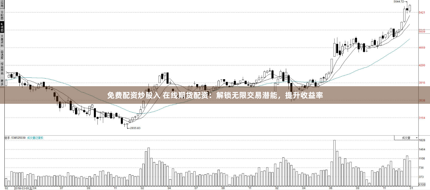 免费配资炒股入 在线期货配资：解锁无限交易潜能，提升收益率